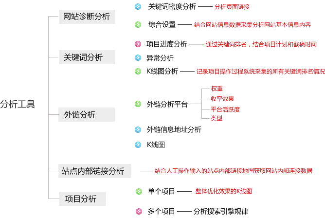 百度快照优化,百度关键词优化