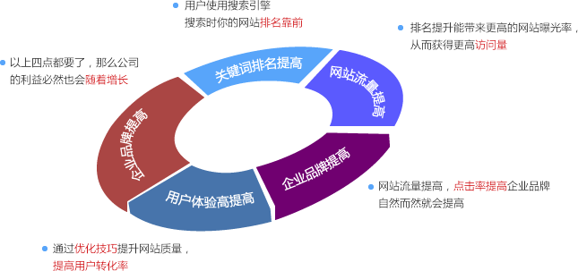 上海SEO搜索引擎优化公司,网站关键词优化排名